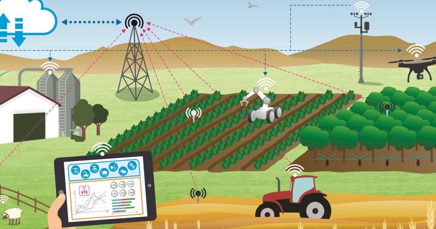 Graphic image of a farm with high tech components wireless receivers, drones, a farm robot, and an app on a tablet.